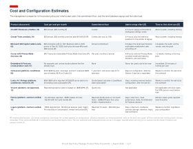 Cost sheet preview